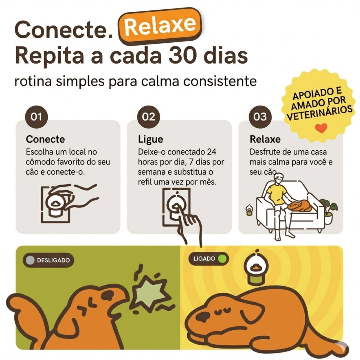 Kit Difusor Calmante para Cães