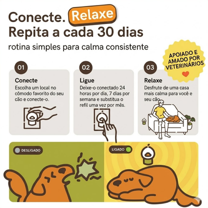 Kit Difusor Calmante para Cães